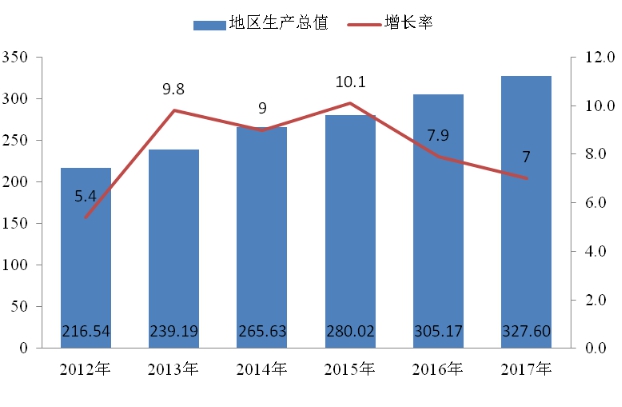 华容县gdp_华容县人民医院