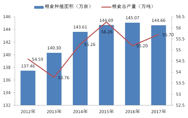 容县GDP_广西容县经济开发区(2)