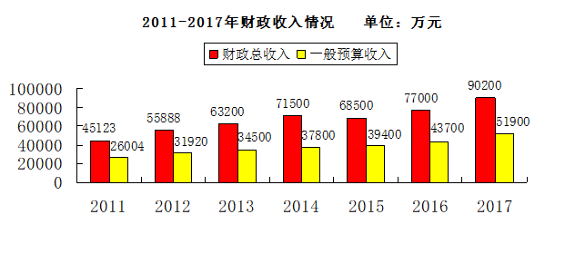 临湘的gdp_临湘一中校花照片(2)