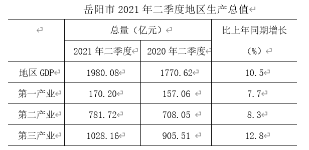 2025岳阳GDP_浙江11市2025年GDP目标 杭州要实现2.3万亿,温州要突破一万亿