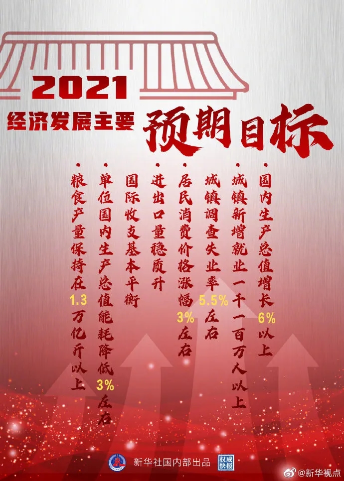 两会2021年主要内容图片