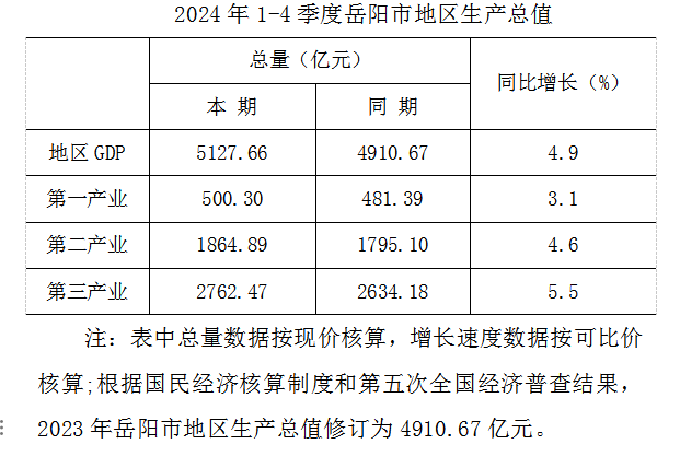 20241-4GDPͬ4.9%